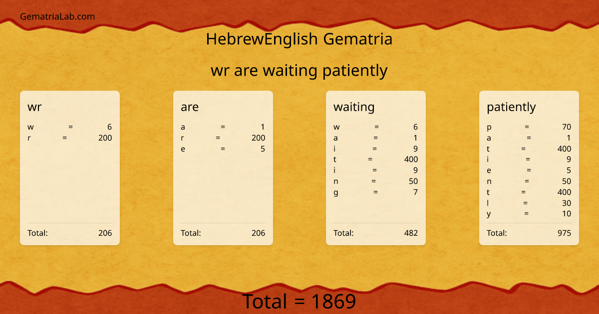 wr are waiting patiently in hebrewEnglish Gematria